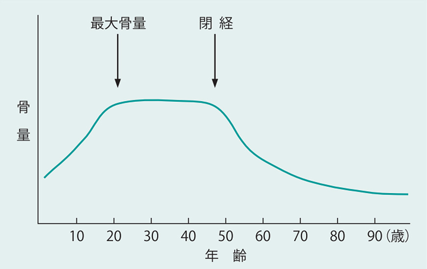 圧迫骨折