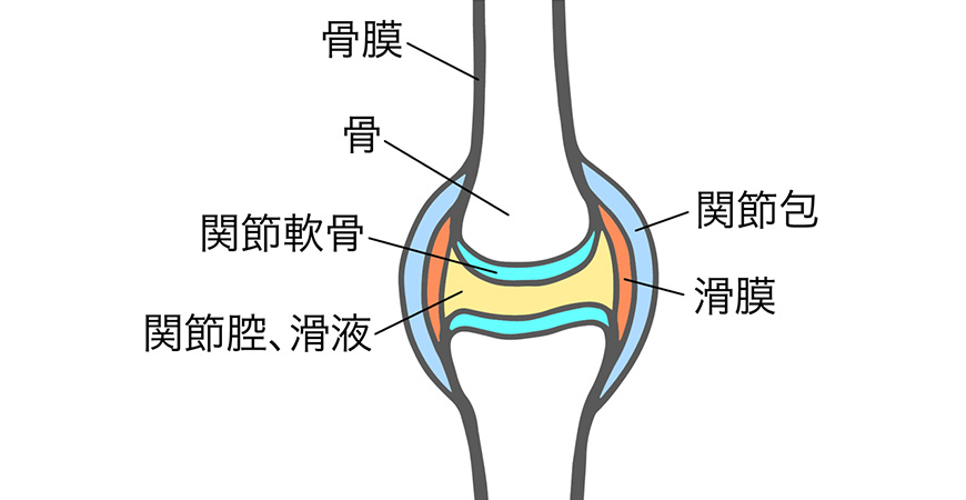 手指の関節の痛みで考えられる病気・原因は？