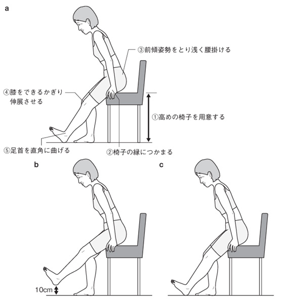 ①大腿四頭筋訓練
