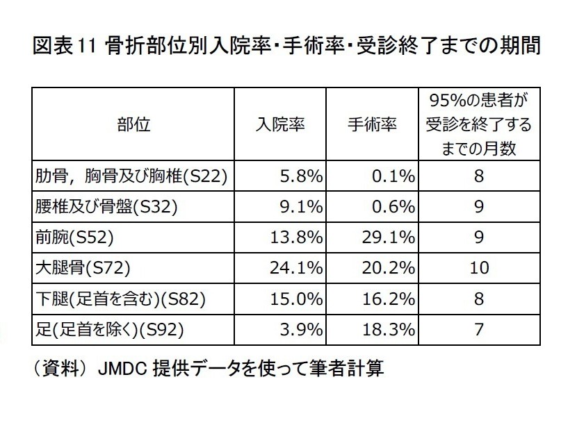 ケガをした部位