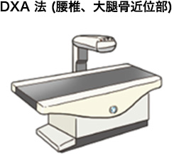 DXA法