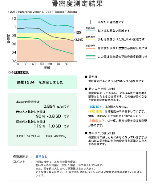 骨密度測定結果